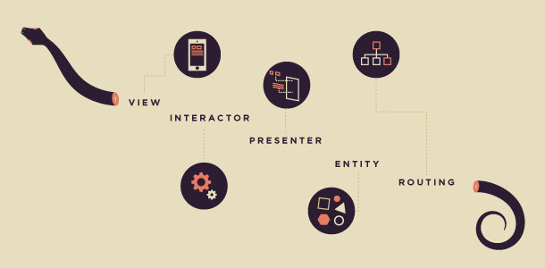 Arquitectura VIPER para programadores en React